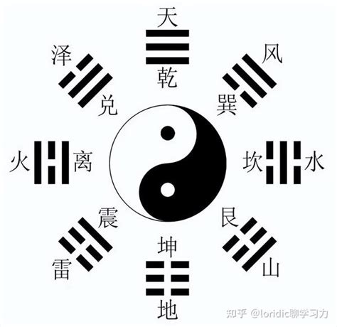 八卦 数字|八卦